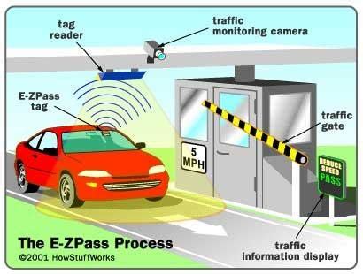 rfid based toll gate control system|rfid toll gate system.